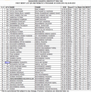 B.S Math Morning Open Merit List 2012