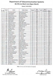 B.S Telecom Morning 1st Merit List 2012