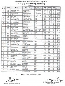 M.Sc Telecom Morning 1st Merit List 2012