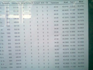 MCS (Evening) Third Open Merit List 2012 Part 1