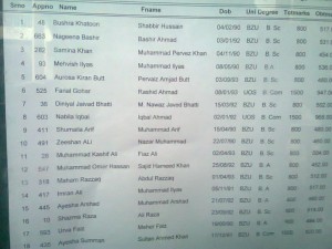 MCS (Evening) Third Open Merit List 2012 Part 3