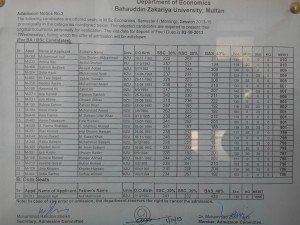 Third Merit List of M.Sc Economics